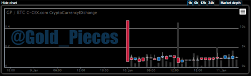 CEX_Market